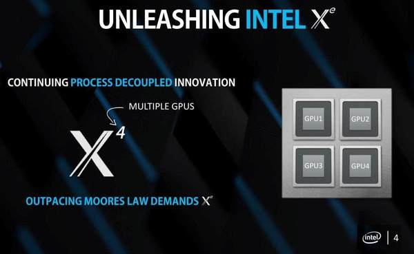 Intel Xe 獨立 GPU 規格曝光！效能及得上 NV RTX 2080？