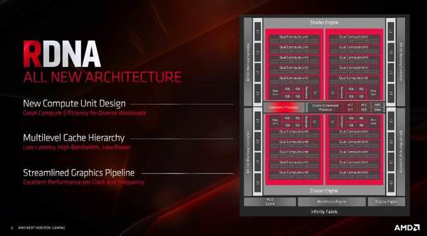 AMD 將推流動版 Navi GPU  筆電也有「A卡」打機！