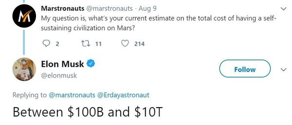 Elon Musk 建造火星城市  預計成本達 10  萬億美元