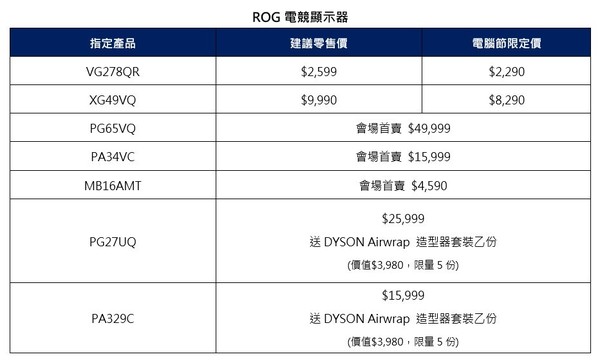 ASUS ROG新品首賣 香港電競節2019