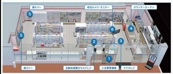日本 Lawson 便利店試驗計劃  夜深玩「無人營業」