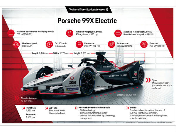 【e＋車路事】Porsche 99X Electric 電動方程式戰車亮相  傳承保時捷傳統配色