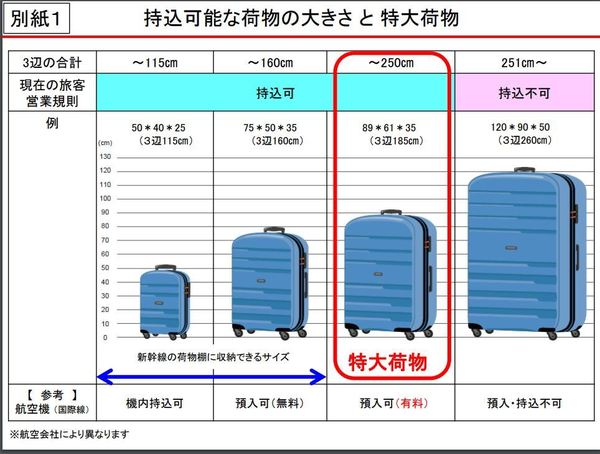 【遊日注意】明年起部份 JR 新幹線帶大型行李上車需先行預約