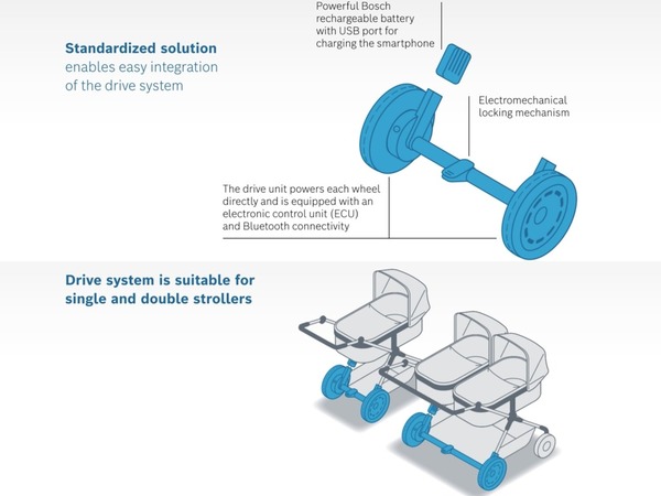 Bosch 公布 eStroller 電動嬰兒車技術  BB 車操控全靠手機 App？