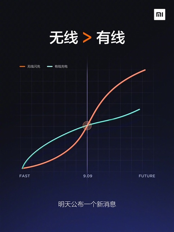 小米下週發佈 Mi Charge Turbo 無綫充電功能 將比有綫充電更快？