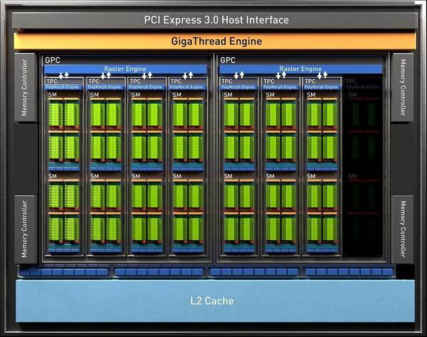 NVIDIA GeForce GTX 1650 Ti 中入門卡 10 月上市！開盡 TU117 核心完整規格
