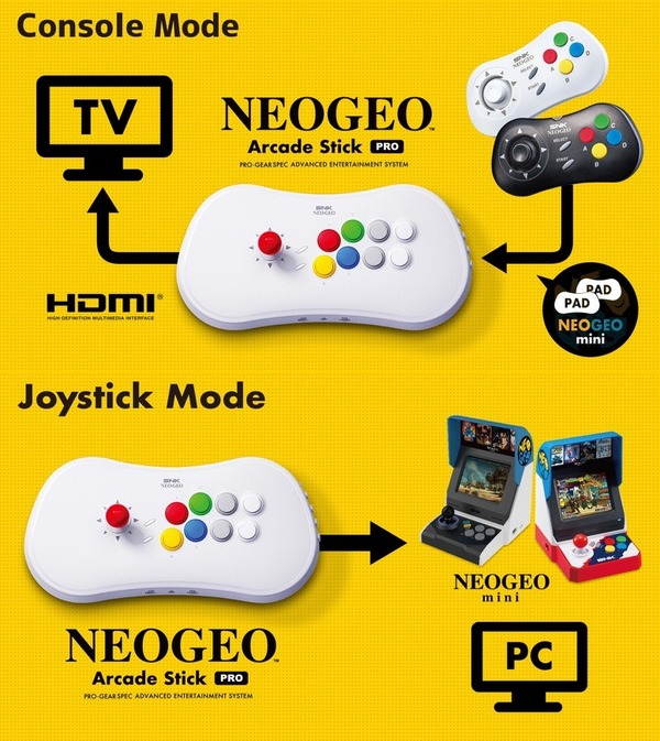 SNK 推 NEOGEO 大手掣內附 20 款遊戲！可連接「NEOGEO mini」遊玩