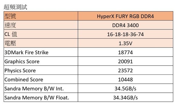Ryzen三代目良伴 HyperX FURY RGB DDR4【開箱】
