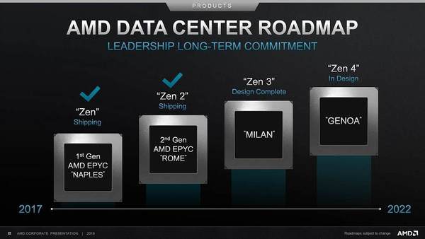 AMD 三代 EPYC 處理器效能再快 15％！Zen 3 微架構．7nm＋ 新製程