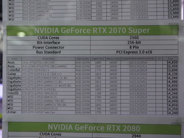 AMD‧NVIDIA 創新低價！  顯示卡鬥劈戰火再現