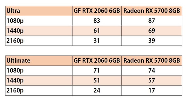 火線獵殺：絕境【PC】 RX 5700‧RTX 2060效能檢證