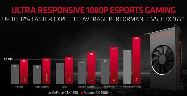 AMD Radeon RX 5500 系列確認登場！Navi 14 核心新中低階卡