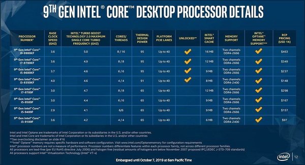 Intel Coffee Lake 九代 Core 全綫減價！各型號減價 25 美元
