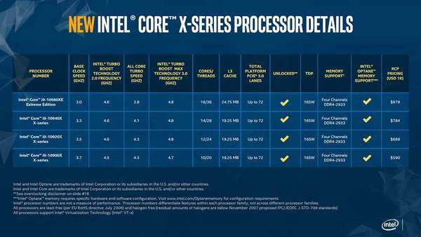 Intel 十代 Core i9 處理器正式公布！18 核心定價＄979 美元