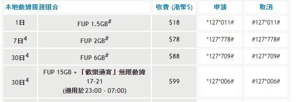 3HK 萬能 SIM 卡新玩法！歡樂通宵無限上網！