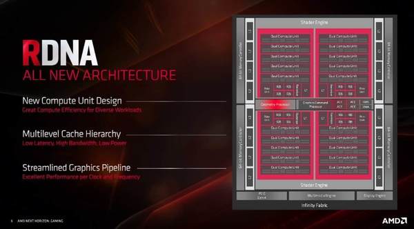 AMD Radeon 也支援實時 Ray Tracing！12 月將加入至 RX 5000 系列