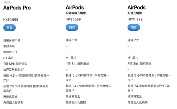 Apple AirPods Pro 開賣  帶來全新「主動消噪」功能