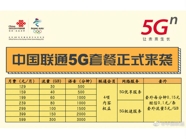中國 3 大電訊商公布 5G Plan 價格  中移動月費最平 128 人民幣