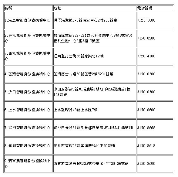 香港智能身份證新階段換領開始！57 至 63 年／70 年至 76 年出生人士注意換領中心或提早關【附時間表及地點】