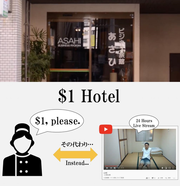 日本福岡酒店 HK＄7 一晚超筍！但會被網上直播房內舉動？