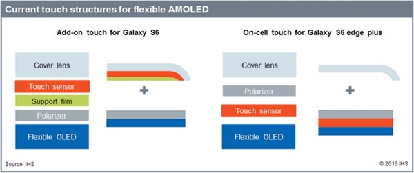 iPhone 12 系列將改用 Samsung 製 OLED 屏幕 用上獨家柔性屏幕技術