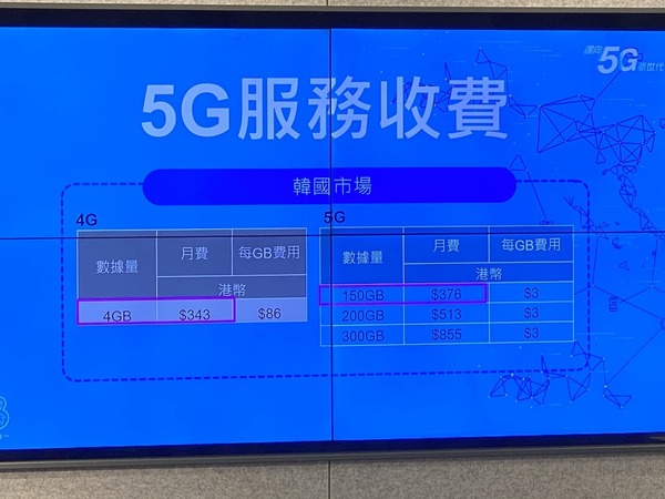 3HK 實測 5G 網絡  預告 5G Plan 收費 跟 4G Plan 相若!?