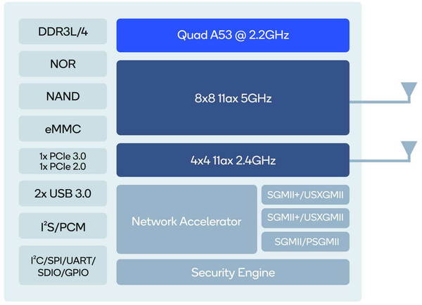 NETGEAR Orbi RBK852 實測！獨家測試真‧AX Mesh！