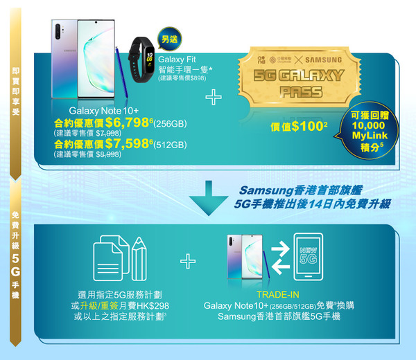 四大網絡商推出 Samsung 5G Galaxy Pass！暗示三星 Galaxy S20 或在港推出 5G 版【附預購連結】