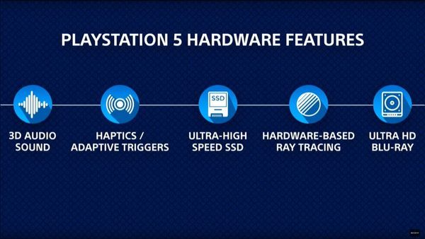 CES發表商標 PS5硬件規格披露