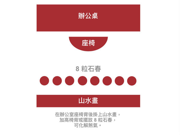 【鼠年運程】麥玲玲簡易風水陣懶人包 6 個範疇助你順風順水