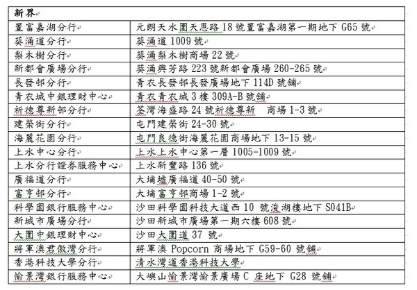 香港 8 大銀行因應疫情調整服務  過百間分行暫停營業【附受影響分行列表】