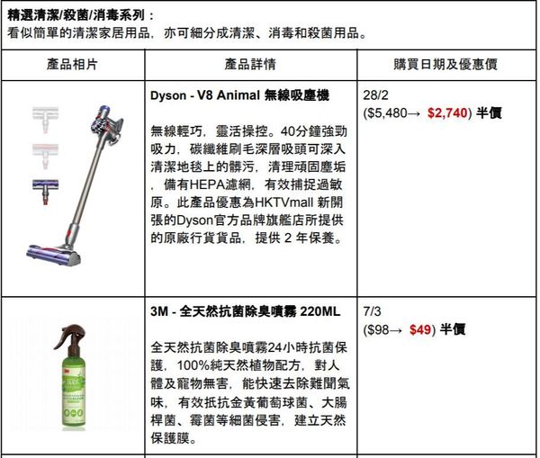 HKTVmall 開業 5 週年優惠！半價搶 Dyson 吸塵機、＄1 買鮑魚【附優惠詳情】 