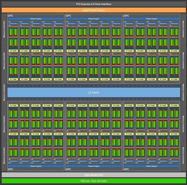 NVIDIA Ampere GPU 架構曝光！Ray Tracing 打機效能強化