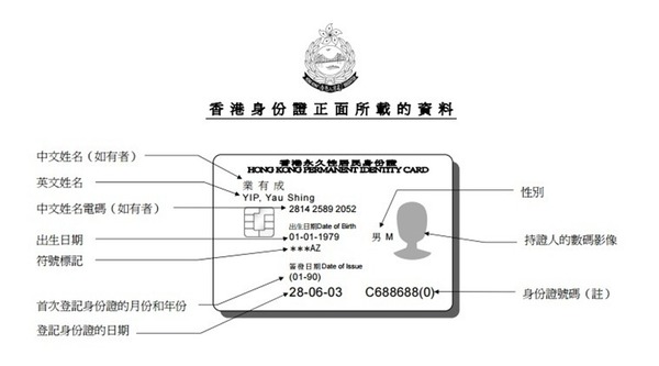 【派一萬蚊】政府向香港永久性居民派 1 萬元 身份證「三粒星」不等於永久居民？