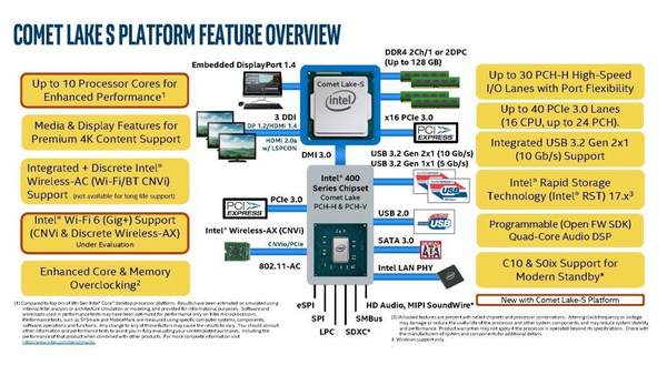 Intel 400 系晶片規格曝光  十代 Core 仍只有 PCI-E 3.0！