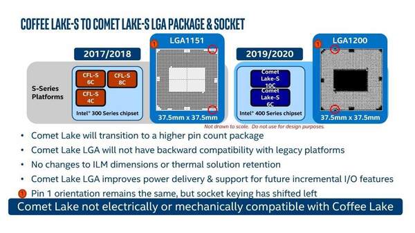 Intel 400 系晶片規格曝光  十代 Core 仍只有 PCI-E 3.0！
