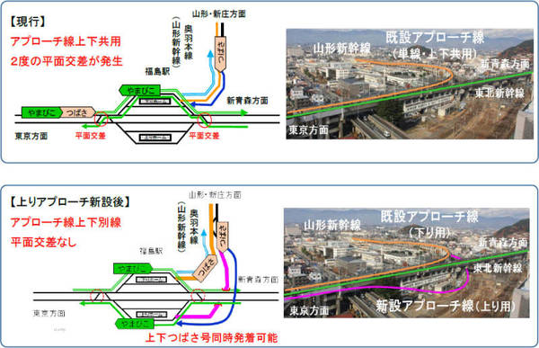 山形新幹線更新 2024年投入E8系