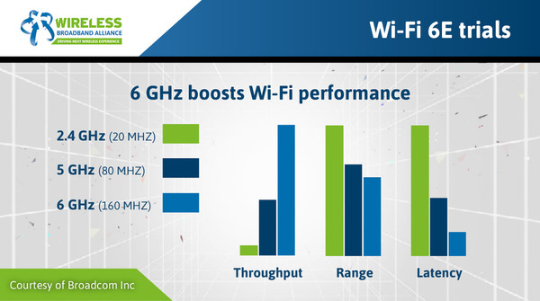 下世代 Wi-Fi 7 技術解構！速度可達 30Gbps！