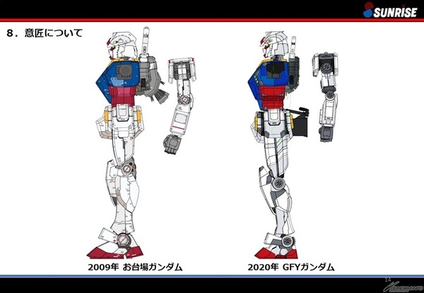橫濱可動高達 最新公開建造過程