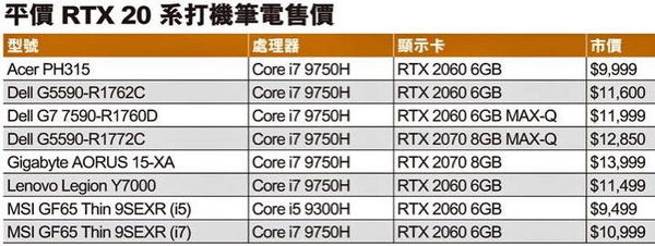 RTX 20 系打機筆電勁劈價！清貨迎新機！