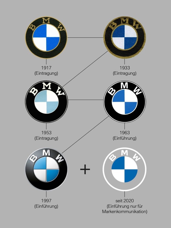 【e＋車路事】百年 BMW 品牌 Logo 進化史 最新版採透明底色充滿未來感