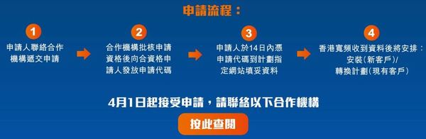 HKBN 推兩年免費住宅寬頻！附申請資格及方法！