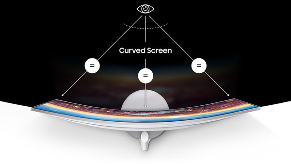 視野全開 工作效率倍增 Samsung 21：9 超闊屏幕系列