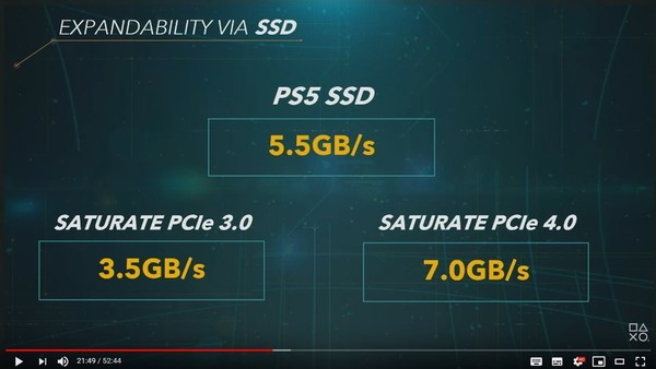 極速SSD‧音效引擎 PlayStation 5系統特點公開