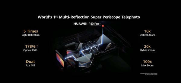 HUAWEI P40 Pro Plus Leica 五鏡！最高 100 倍變焦‧更強 AI 功能
