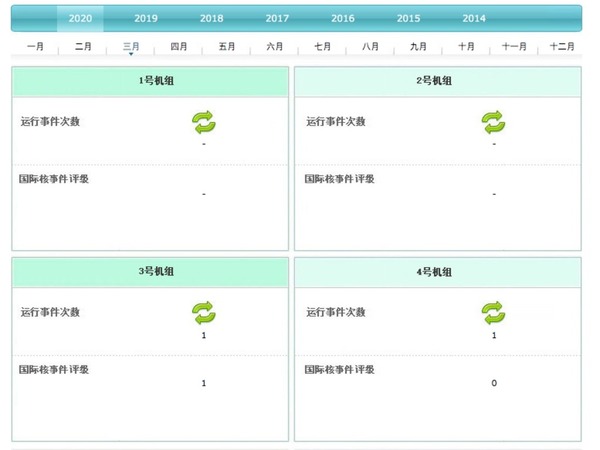 陽江核電站兩日兩宗運行事件  毛蝦成罪魁禍首？