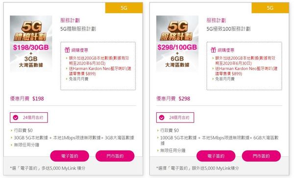 CMHK 網店 5G 計劃更著數！免首月月費‧再送 200GB 5G 數據！