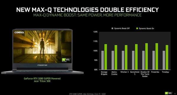 NVIDIA 推出筆電版 RTX 2070／2080 SUPER！最強打機 GPU