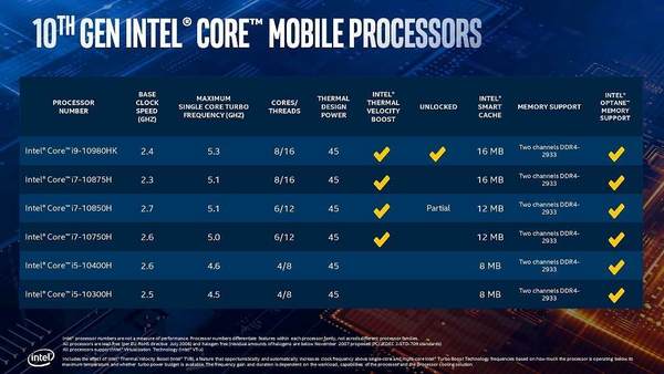 Intel 筆電版 Core i9-10980HK 八核旗艦  最高功耗 135W？！