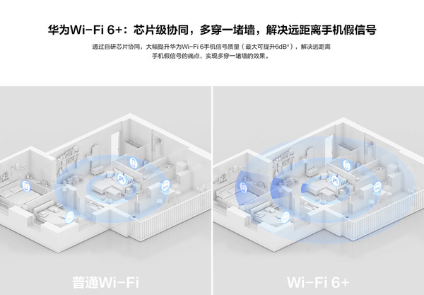 全球最平 Wi－Fi 6 無線路由器發布！AX3000 規格、＄220 有找！
